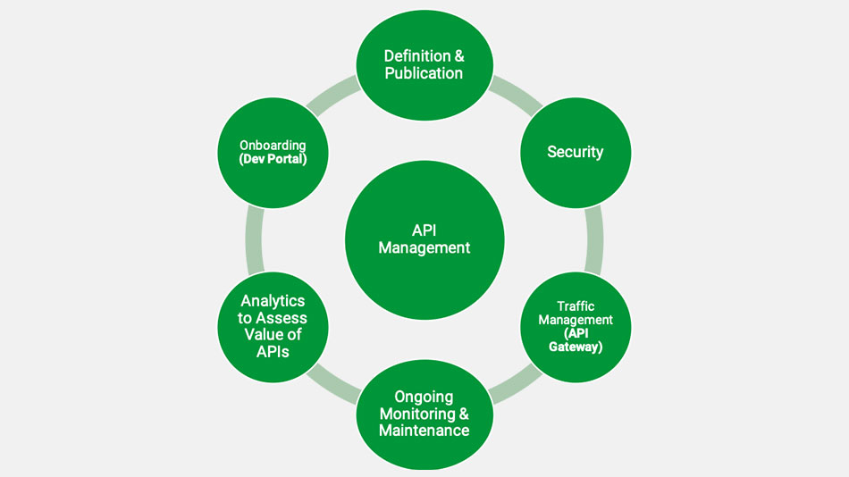 NGINX blog